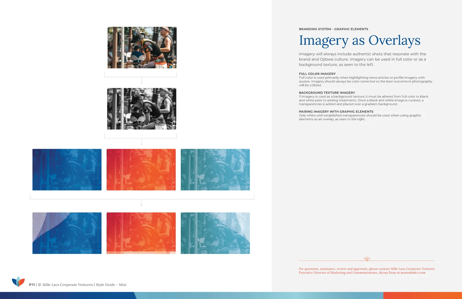 MLCV brand guidelines — the imagery-as-overlays treatment system.