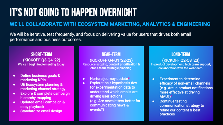 Unreal Engine campaign playbook rollout high-level timeline: phased plan for adopting the playbook across teams.